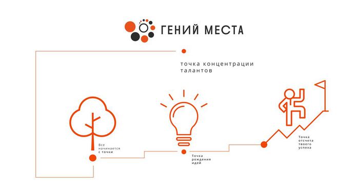 Иллюстрация Гений места_pages-to-jpg-0001